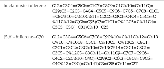 buckminsterfullerene | C12=C3C4=C5C6=C1C7=C8C9=C1C%10=C%11C(=C29)C3=C2C3=C4C4=C5C5=C9C6=C7C6=C7C8=C1C1=C8C%10=C%10C%11=C2C2=C3C3=C4C4=C5C5=C%11C%12=C(C6=C95)C7=C1C1=C%12C5=C%11C4=C3C3=C5C(=C81)C%10=C23 [5, 6]-fullerene-C70 | C12=C3C4=C5C6=C7C8=C9C%10=C%11C%12=C%13C%10=C%10C8=C5C1=C%10C1=C%13C5=C8C1=C2C1=C3C2=C3C%10=C%13C%14=C3C1=C8C1=C3C5=C%12C5=C8C%11=C%11C9=C7C7=C9C6=C4C2=C2C%10=C4C(=C29)C2=C6C(=C8C8=C9C6=C4C%13=C9C(=C%141)C3=C85)C%11=C27