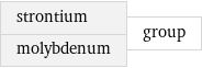 strontium molybdenum | group