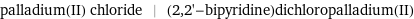 palladium(II) chloride | (2, 2'-bipyridine)dichloropalladium(II)