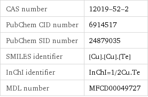 CAS number | 12019-52-2 PubChem CID number | 6914517 PubChem SID number | 24879035 SMILES identifier | [Cu].[Cu].[Te] InChI identifier | InChI=1/2Cu.Te MDL number | MFCD00049727