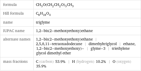 formula | CH_3O(CH_2CH_2O)_3CH_3 Hill formula | C_8H_18O_4 name | triglyme IUPAC name | 1, 2-bis(2-methoxyethoxy)ethane alternate names | 1, 2-bis(2-methoxyethoxy)ethane | 2, 5, 8, 11-tetraoxadodecane | dimethyltriglycol | ethane, 1, 2-bis(2-methoxyethoxy)- | glyme-3 | triethylene glycol dimethyl ether mass fractions | C (carbon) 53.9% | H (hydrogen) 10.2% | O (oxygen) 35.9%