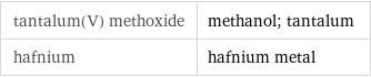 tantalum(V) methoxide | methanol; tantalum hafnium | hafnium metal