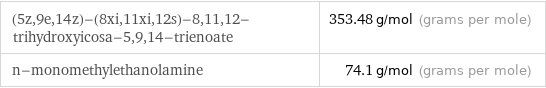 (5z, 9e, 14z)-(8xi, 11xi, 12s)-8, 11, 12-trihydroxyicosa-5, 9, 14-trienoate | 353.48 g/mol (grams per mole) n-monomethylethanolamine | 74.1 g/mol (grams per mole)