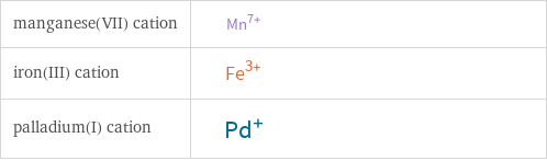 Structure diagrams