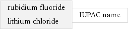 rubidium fluoride lithium chloride | IUPAC name