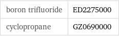 boron trifluoride | ED2275000 cyclopropane | GZ0690000