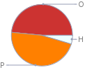 Mass fraction pie chart