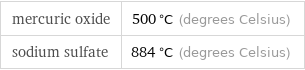 mercuric oxide | 500 °C (degrees Celsius) sodium sulfate | 884 °C (degrees Celsius)