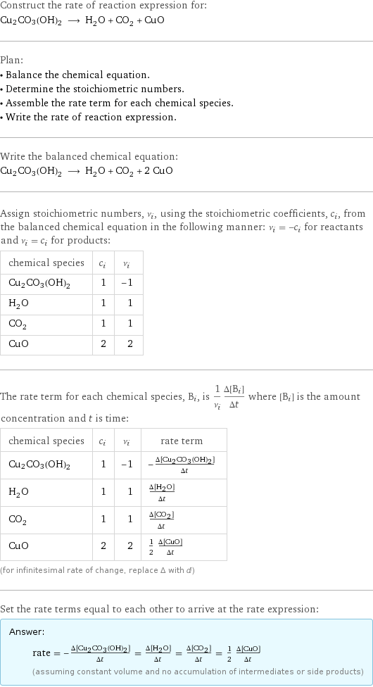 Construct the rate of reaction expression for: Cu2CO3(OH)2 ⟶ H_2O + CO_2 + CuO Plan: • Balance the chemical equation. • Determine the stoichiometric numbers. • Assemble the rate term for each chemical species. • Write the rate of reaction expression. Write the balanced chemical equation: Cu2CO3(OH)2 ⟶ H_2O + CO_2 + 2 CuO Assign stoichiometric numbers, ν_i, using the stoichiometric coefficients, c_i, from the balanced chemical equation in the following manner: ν_i = -c_i for reactants and ν_i = c_i for products: chemical species | c_i | ν_i Cu2CO3(OH)2 | 1 | -1 H_2O | 1 | 1 CO_2 | 1 | 1 CuO | 2 | 2 The rate term for each chemical species, B_i, is 1/ν_i(Δ[B_i])/(Δt) where [B_i] is the amount concentration and t is time: chemical species | c_i | ν_i | rate term Cu2CO3(OH)2 | 1 | -1 | -(Δ[Cu2CO3(OH)2])/(Δt) H_2O | 1 | 1 | (Δ[H2O])/(Δt) CO_2 | 1 | 1 | (Δ[CO2])/(Δt) CuO | 2 | 2 | 1/2 (Δ[CuO])/(Δt) (for infinitesimal rate of change, replace Δ with d) Set the rate terms equal to each other to arrive at the rate expression: Answer: |   | rate = -(Δ[Cu2CO3(OH)2])/(Δt) = (Δ[H2O])/(Δt) = (Δ[CO2])/(Δt) = 1/2 (Δ[CuO])/(Δt) (assuming constant volume and no accumulation of intermediates or side products)