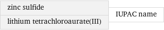 zinc sulfide lithium tetrachloroaurate(III) | IUPAC name