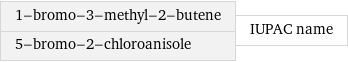 1-bromo-3-methyl-2-butene 5-bromo-2-chloroanisole | IUPAC name