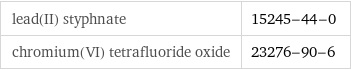 lead(II) styphnate | 15245-44-0 chromium(VI) tetrafluoride oxide | 23276-90-6