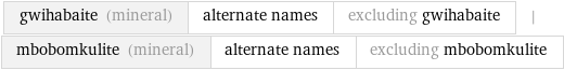 gwihabaite (mineral) | alternate names | excluding gwihabaite | mbobomkulite (mineral) | alternate names | excluding mbobomkulite