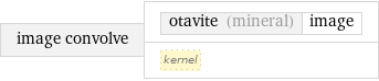 image convolve | otavite (mineral) | image kernel
