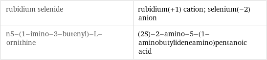 rubidium selenide | rubidium(+1) cation; selenium(-2) anion n5-(1-imino-3-butenyl)-L-ornithine | (2S)-2-amino-5-(1-aminobutylideneamino)pentanoic acid