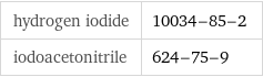 hydrogen iodide | 10034-85-2 iodoacetonitrile | 624-75-9