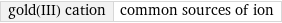 gold(III) cation | common sources of ion