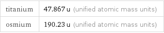 titanium | 47.867 u (unified atomic mass units) osmium | 190.23 u (unified atomic mass units)