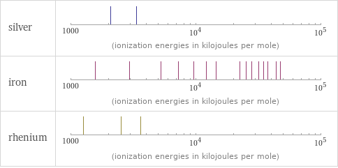 Reactivity