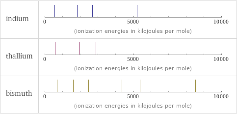 Reactivity