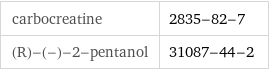carbocreatine | 2835-82-7 (R)-(-)-2-pentanol | 31087-44-2