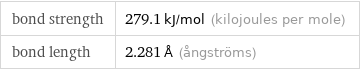 bond strength | 279.1 kJ/mol (kilojoules per mole) bond length | 2.281 Å (ångströms)