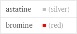 astatine | (silver) bromine | (red)