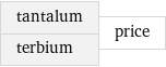 tantalum terbium | price