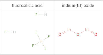 Structure diagrams