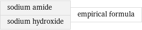 sodium amide sodium hydroxide | empirical formula