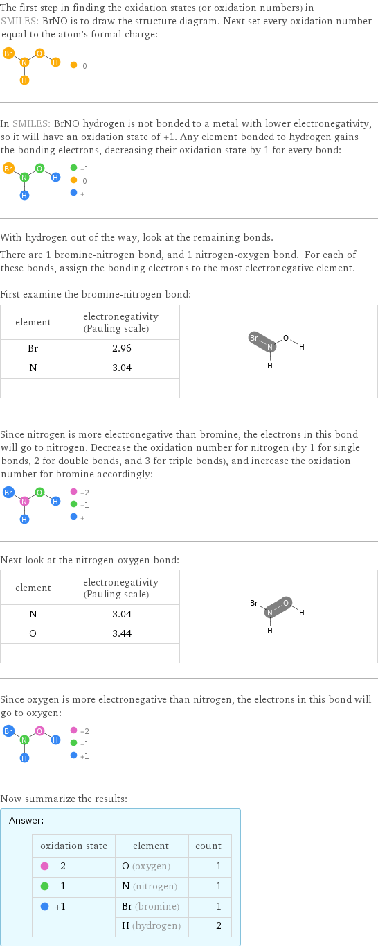 The first step in finding the oxidation states (or oxidation numbers) in SMILES: BrNO is to draw the structure diagram. Next set every oxidation number equal to the atom's formal charge:  In SMILES: BrNO hydrogen is not bonded to a metal with lower electronegativity, so it will have an oxidation state of +1. Any element bonded to hydrogen gains the bonding electrons, decreasing their oxidation state by 1 for every bond:  With hydrogen out of the way, look at the remaining bonds. There are 1 bromine-nitrogen bond, and 1 nitrogen-oxygen bond. For each of these bonds, assign the bonding electrons to the most electronegative element.  First examine the bromine-nitrogen bond: element | electronegativity (Pauling scale) |  Br | 2.96 |  N | 3.04 |   | |  Since nitrogen is more electronegative than bromine, the electrons in this bond will go to nitrogen. Decrease the oxidation number for nitrogen (by 1 for single bonds, 2 for double bonds, and 3 for triple bonds), and increase the oxidation number for bromine accordingly:  Next look at the nitrogen-oxygen bond: element | electronegativity (Pauling scale) |  N | 3.04 |  O | 3.44 |   | |  Since oxygen is more electronegative than nitrogen, the electrons in this bond will go to oxygen:  Now summarize the results: Answer: |   | oxidation state | element | count  -2 | O (oxygen) | 1  -1 | N (nitrogen) | 1  +1 | Br (bromine) | 1  | H (hydrogen) | 2