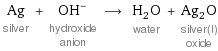 Ag silver + (OH)^- hydroxide anion ⟶ H_2O water + Ag_2O silver(I) oxide