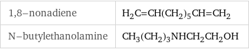 1, 8-nonadiene | H_2C=CH(CH_2)_5CH=CH_2 N-butylethanolamine | CH_3(CH_2)_3NHCH_2CH_2OH