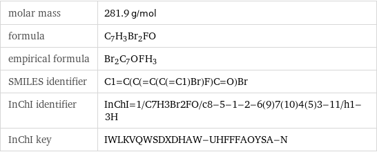 molar mass | 281.9 g/mol formula | C_7H_3Br_2FO empirical formula | Br_2C_7O_F_H_3 SMILES identifier | C1=C(C(=C(C(=C1)Br)F)C=O)Br InChI identifier | InChI=1/C7H3Br2FO/c8-5-1-2-6(9)7(10)4(5)3-11/h1-3H InChI key | IWLKVQWSDXDHAW-UHFFFAOYSA-N