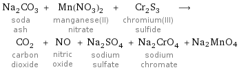 Na_2CO_3 soda ash + Mn(NO_3)_2 manganese(II) nitrate + Cr_2S_3 chromium(III) sulfide ⟶ CO_2 carbon dioxide + NO nitric oxide + Na_2SO_4 sodium sulfate + Na_2CrO_4 sodium chromate + Na2MnO4