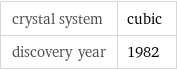 crystal system | cubic discovery year | 1982