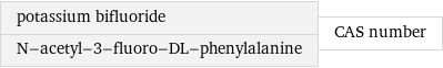 potassium bifluoride N-acetyl-3-fluoro-DL-phenylalanine | CAS number