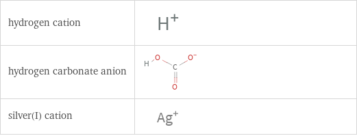 Structure diagrams