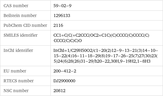 CAS number | 59-02-9 Beilstein number | 1296133 PubChem CID number | 2116 SMILES identifier | CC1=C(C(=C2CCC(OC2=C1C)(C)CCCC(C)CCCC(C)CCCC(C)C)C)O InChI identifier | InChI=1/C29H50O2/c1-20(2)12-9-13-21(3)14-10-15-22(4)16-11-18-29(8)19-17-26-25(7)27(30)23(5)24(6)28(26)31-29/h20-22, 30H, 9-19H2, 1-8H3 EU number | 200-412-2 RTECS number | DJ2900000 NSC number | 20812