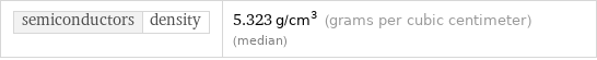 semiconductors | density | 5.323 g/cm^3 (grams per cubic centimeter) (median)