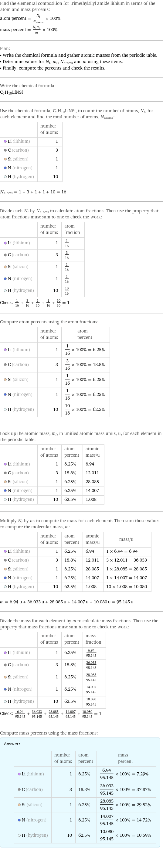 Find the elemental composition for trimethylsilyl amide lithium in terms of the atom and mass percents: atom percent = N_i/N_atoms × 100% mass percent = (N_im_i)/m × 100% Plan: • Write the chemical formula and gather atomic masses from the periodic table. • Determine values for N_i, m_i, N_atoms and m using these items. • Finally, compute the percents and check the results. Write the chemical formula: C_3H_10LiNSi Use the chemical formula, C_3H_10LiNSi, to count the number of atoms, N_i, for each element and find the total number of atoms, N_atoms:  | number of atoms  Li (lithium) | 1  C (carbon) | 3  Si (silicon) | 1  N (nitrogen) | 1  H (hydrogen) | 10  N_atoms = 1 + 3 + 1 + 1 + 10 = 16 Divide each N_i by N_atoms to calculate atom fractions. Then use the property that atom fractions must sum to one to check the work:  | number of atoms | atom fraction  Li (lithium) | 1 | 1/16  C (carbon) | 3 | 3/16  Si (silicon) | 1 | 1/16  N (nitrogen) | 1 | 1/16  H (hydrogen) | 10 | 10/16 Check: 1/16 + 3/16 + 1/16 + 1/16 + 10/16 = 1 Compute atom percents using the atom fractions:  | number of atoms | atom percent  Li (lithium) | 1 | 1/16 × 100% = 6.25%  C (carbon) | 3 | 3/16 × 100% = 18.8%  Si (silicon) | 1 | 1/16 × 100% = 6.25%  N (nitrogen) | 1 | 1/16 × 100% = 6.25%  H (hydrogen) | 10 | 10/16 × 100% = 62.5% Look up the atomic mass, m_i, in unified atomic mass units, u, for each element in the periodic table:  | number of atoms | atom percent | atomic mass/u  Li (lithium) | 1 | 6.25% | 6.94  C (carbon) | 3 | 18.8% | 12.011  Si (silicon) | 1 | 6.25% | 28.085  N (nitrogen) | 1 | 6.25% | 14.007  H (hydrogen) | 10 | 62.5% | 1.008 Multiply N_i by m_i to compute the mass for each element. Then sum those values to compute the molecular mass, m:  | number of atoms | atom percent | atomic mass/u | mass/u  Li (lithium) | 1 | 6.25% | 6.94 | 1 × 6.94 = 6.94  C (carbon) | 3 | 18.8% | 12.011 | 3 × 12.011 = 36.033  Si (silicon) | 1 | 6.25% | 28.085 | 1 × 28.085 = 28.085  N (nitrogen) | 1 | 6.25% | 14.007 | 1 × 14.007 = 14.007  H (hydrogen) | 10 | 62.5% | 1.008 | 10 × 1.008 = 10.080  m = 6.94 u + 36.033 u + 28.085 u + 14.007 u + 10.080 u = 95.145 u Divide the mass for each element by m to calculate mass fractions. Then use the property that mass fractions must sum to one to check the work:  | number of atoms | atom percent | mass fraction  Li (lithium) | 1 | 6.25% | 6.94/95.145  C (carbon) | 3 | 18.8% | 36.033/95.145  Si (silicon) | 1 | 6.25% | 28.085/95.145  N (nitrogen) | 1 | 6.25% | 14.007/95.145  H (hydrogen) | 10 | 62.5% | 10.080/95.145 Check: 6.94/95.145 + 36.033/95.145 + 28.085/95.145 + 14.007/95.145 + 10.080/95.145 = 1 Compute mass percents using the mass fractions: Answer: |   | | number of atoms | atom percent | mass percent  Li (lithium) | 1 | 6.25% | 6.94/95.145 × 100% = 7.29%  C (carbon) | 3 | 18.8% | 36.033/95.145 × 100% = 37.87%  Si (silicon) | 1 | 6.25% | 28.085/95.145 × 100% = 29.52%  N (nitrogen) | 1 | 6.25% | 14.007/95.145 × 100% = 14.72%  H (hydrogen) | 10 | 62.5% | 10.080/95.145 × 100% = 10.59%