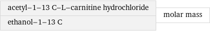 acetyl-1-13 C-L-carnitine hydrochloride ethanol-1-13 C | molar mass