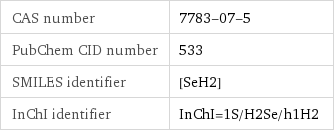 CAS number | 7783-07-5 PubChem CID number | 533 SMILES identifier | [SeH2] InChI identifier | InChI=1S/H2Se/h1H2