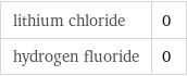 lithium chloride | 0 hydrogen fluoride | 0