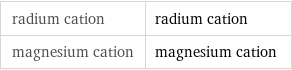 radium cation | radium cation magnesium cation | magnesium cation