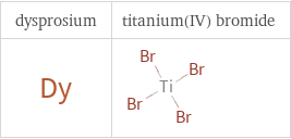 Structure diagrams