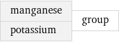 manganese potassium | group