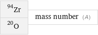 Zr-94 O-20 | mass number (A)