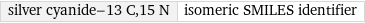 silver cyanide-13 C, 15 N | isomeric SMILES identifier