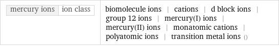 mercury ions | ion class | biomolecule ions | cations | d block ions | group 12 ions | mercury(I) ions | mercury(II) ions | monatomic cations | polyatomic ions | transition metal ions ()